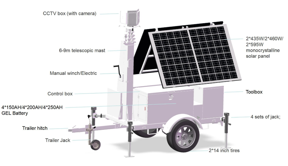 mobile solar surveillance trailers