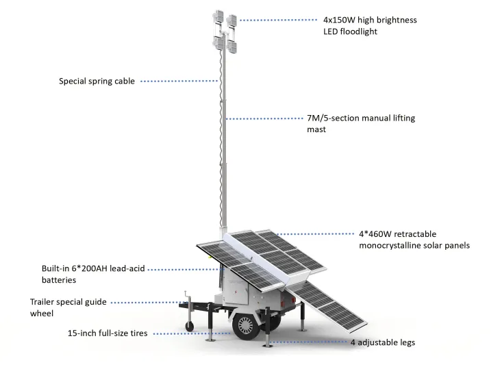 Guide to Choosing Portable Light Stands for Construction Sites